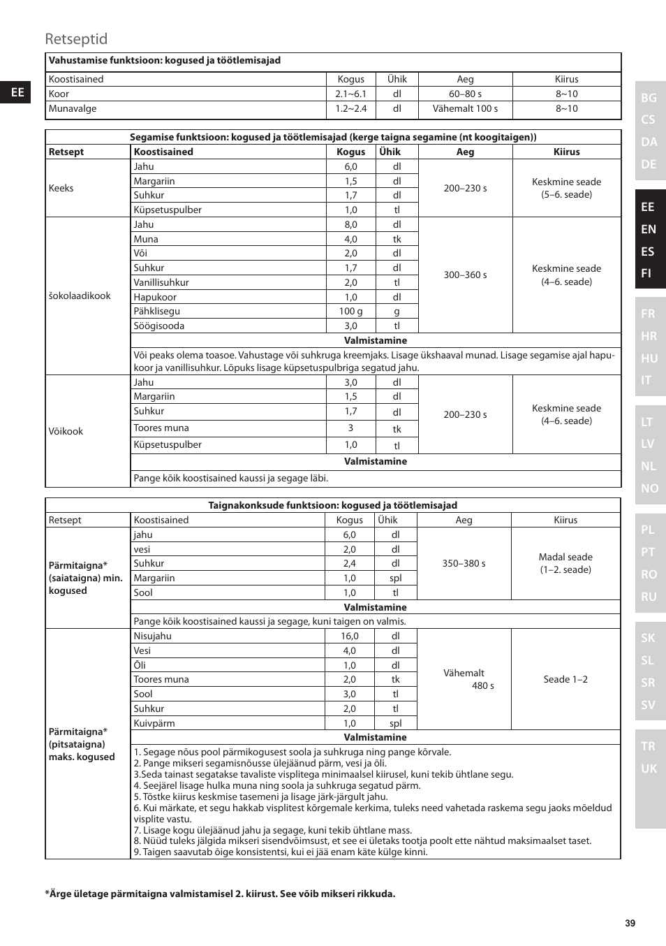 Retseptid | Electrolux EKM4000 User Manual | Page 39 / 140