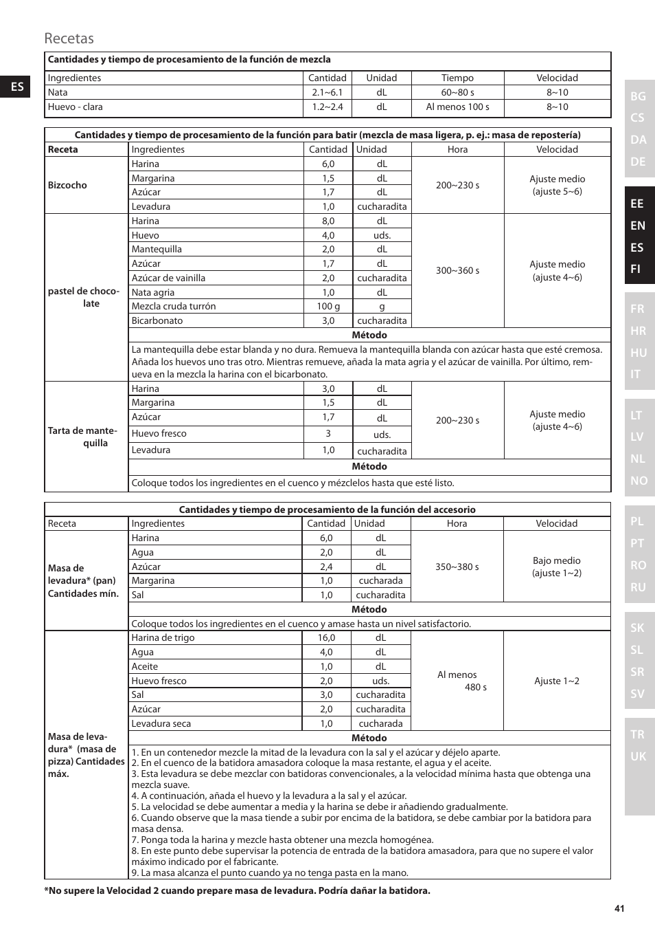 Recetas | Electrolux EKM4000 User Manual | Page 41 / 140