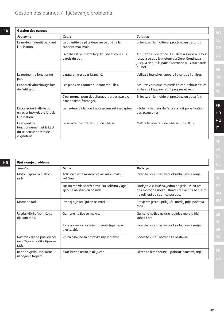 Rješavanje problema, Gestion des pannes | Electrolux EKM4000 User Manual | Page 57 / 140