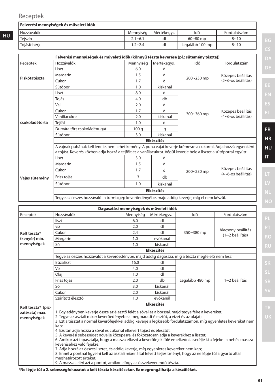 Receptek | Electrolux EKM4000 User Manual | Page 61 / 140