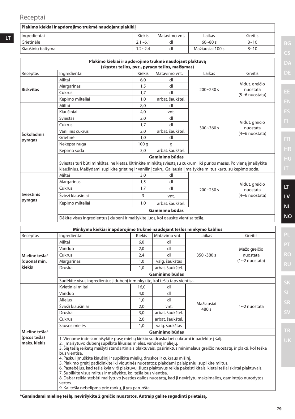 Receptai | Electrolux EKM4000 User Manual | Page 79 / 140