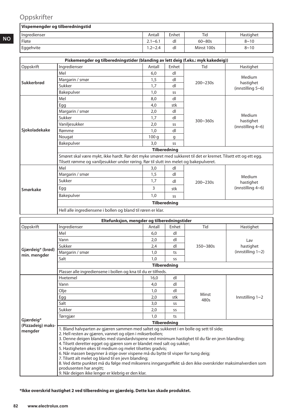 Oppskrifter, Nl no | Electrolux EKM4000 User Manual | Page 82 / 140