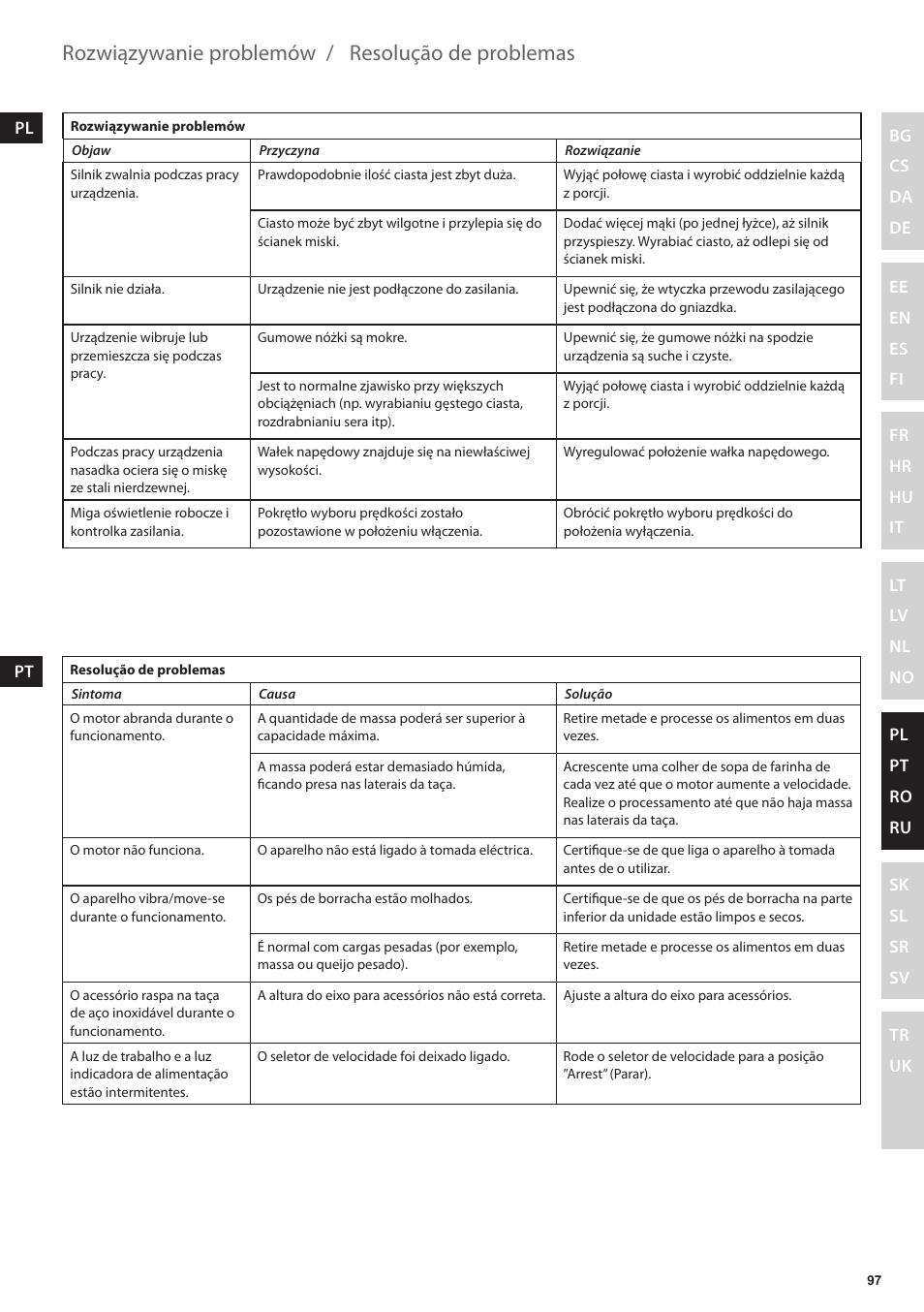 Resolução de problemas, Rozwiązywanie problemów | Electrolux EKM4000 User Manual | Page 97 / 140