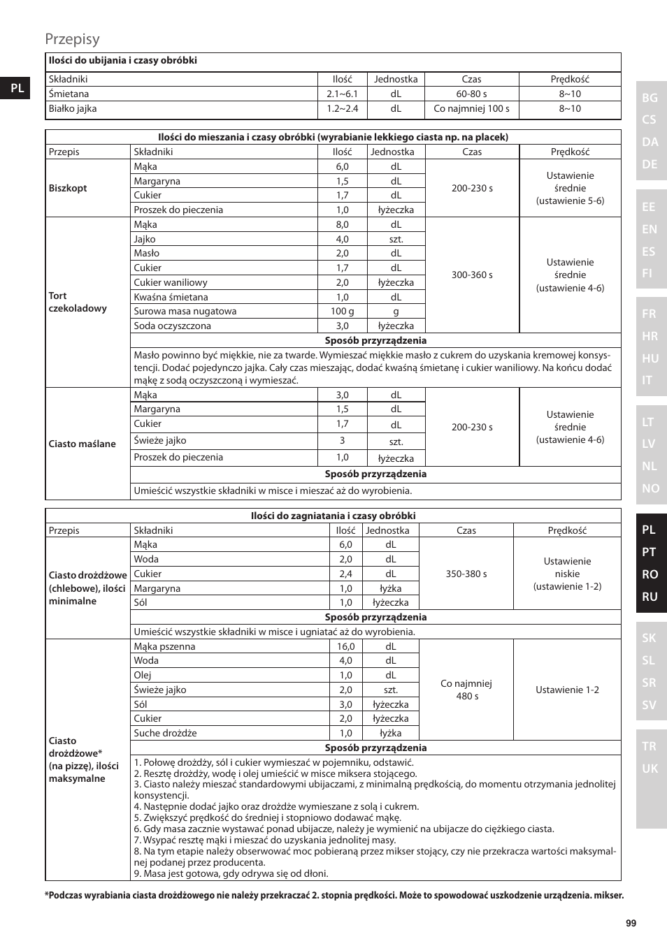 Przepisy | Electrolux EKM4000 User Manual | Page 99 / 140