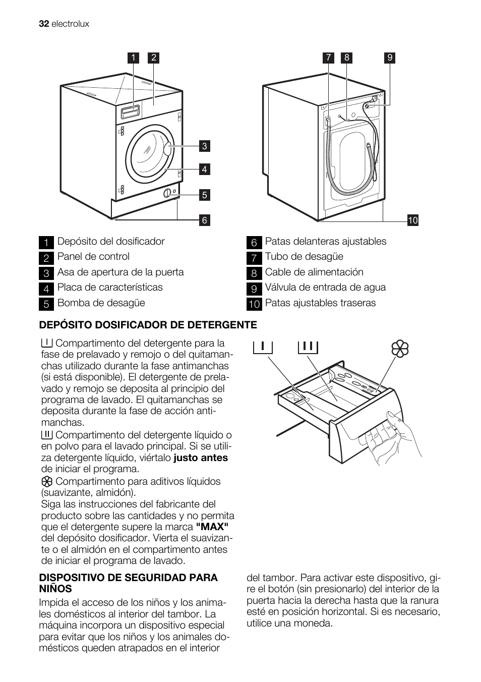 Electrolux EWG147540W User Manual | Page 32 / 84