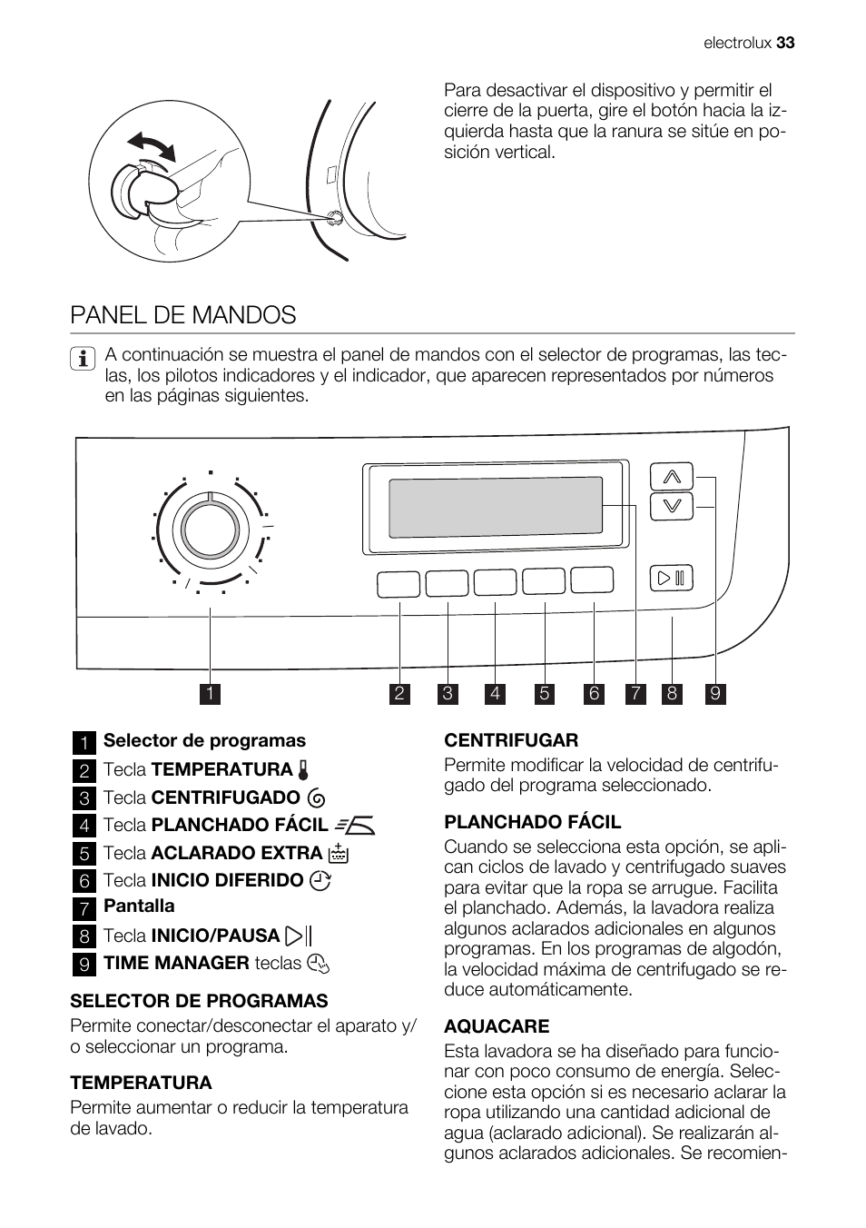 Panel de mandos | Electrolux EWG147540W User Manual | Page 33 / 84