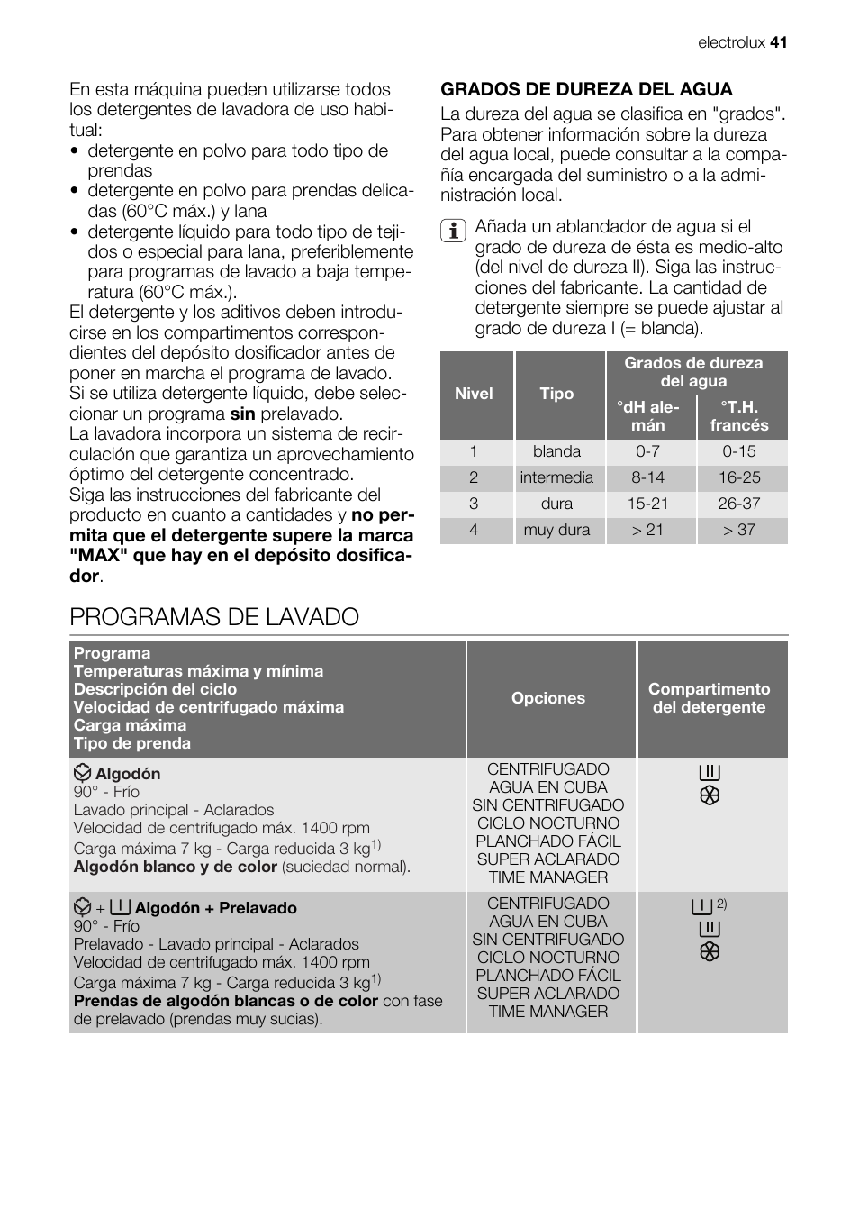 Programas de lavado | Electrolux EWG147540W User Manual | Page 41 / 84