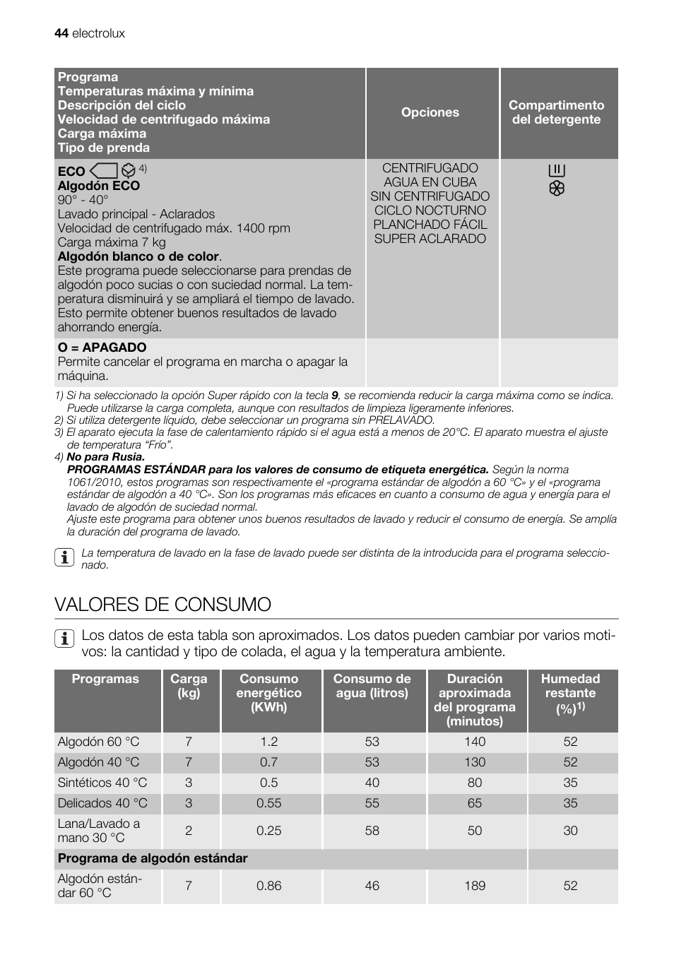 Valores de consumo | Electrolux EWG147540W User Manual | Page 44 / 84