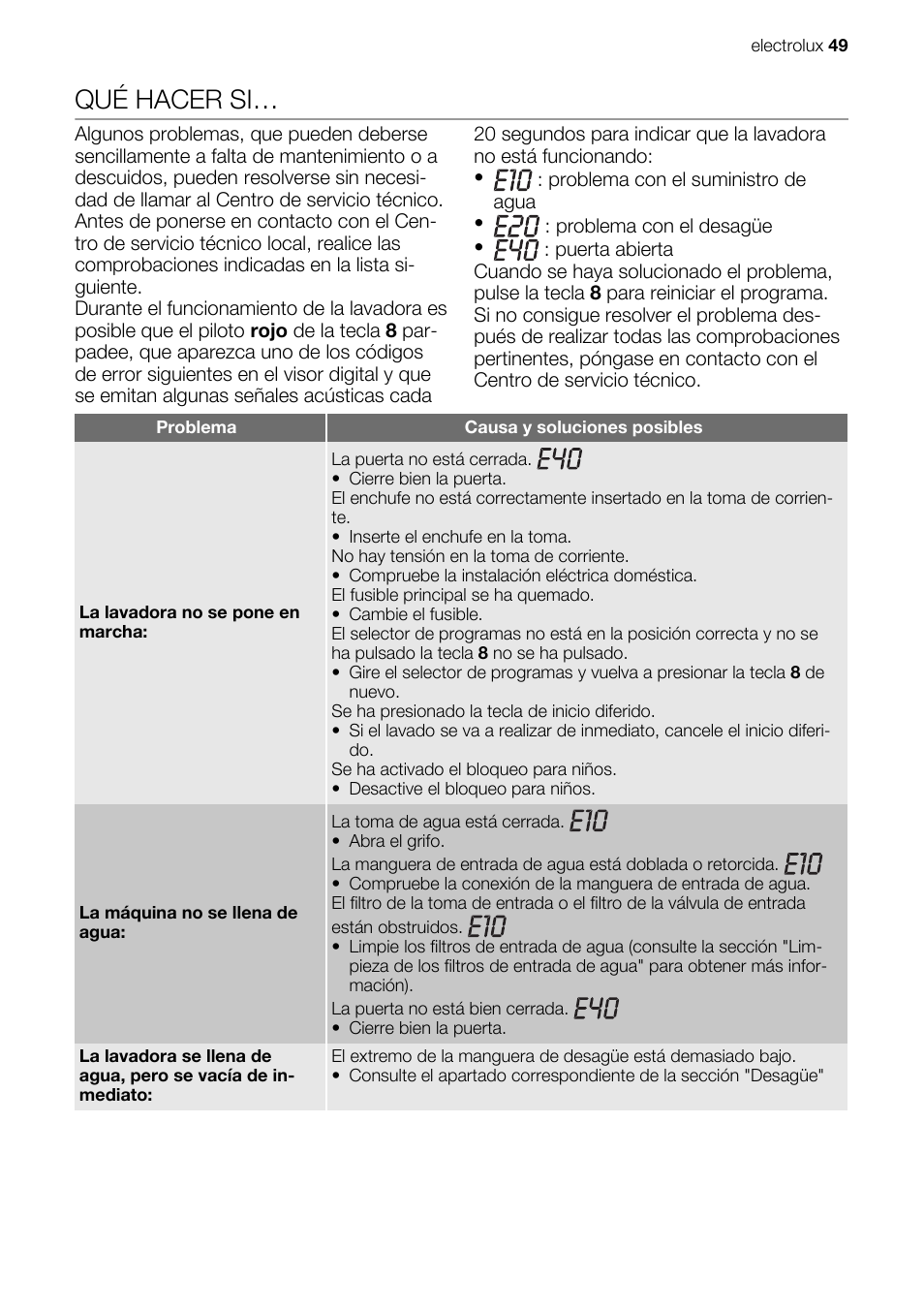 Qué hacer si | Electrolux EWG147540W User Manual | Page 49 / 84