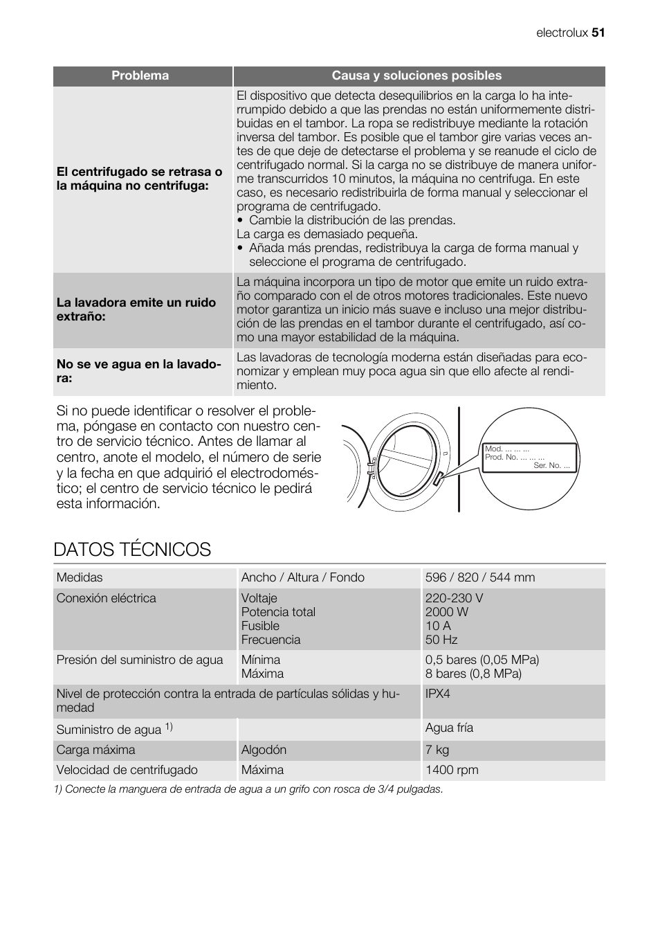 Datos técnicos | Electrolux EWG147540W User Manual | Page 51 / 84