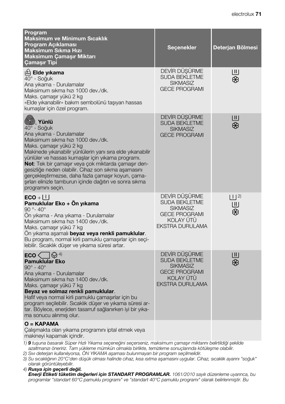 Electrolux EWG147540W User Manual | Page 71 / 84