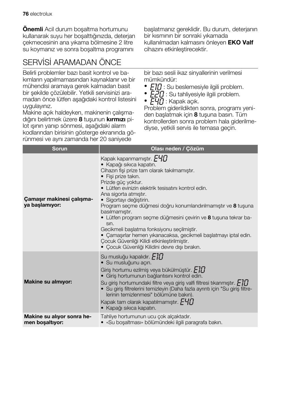 Servisi aramadan önce | Electrolux EWG147540W User Manual | Page 76 / 84