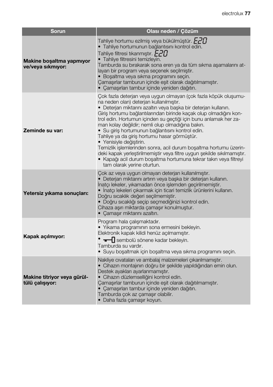 Electrolux EWG147540W User Manual | Page 77 / 84