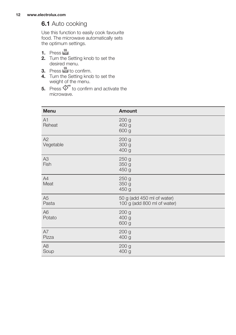 1 auto cooking | Electrolux EMS20100OX User Manual | Page 12 / 68