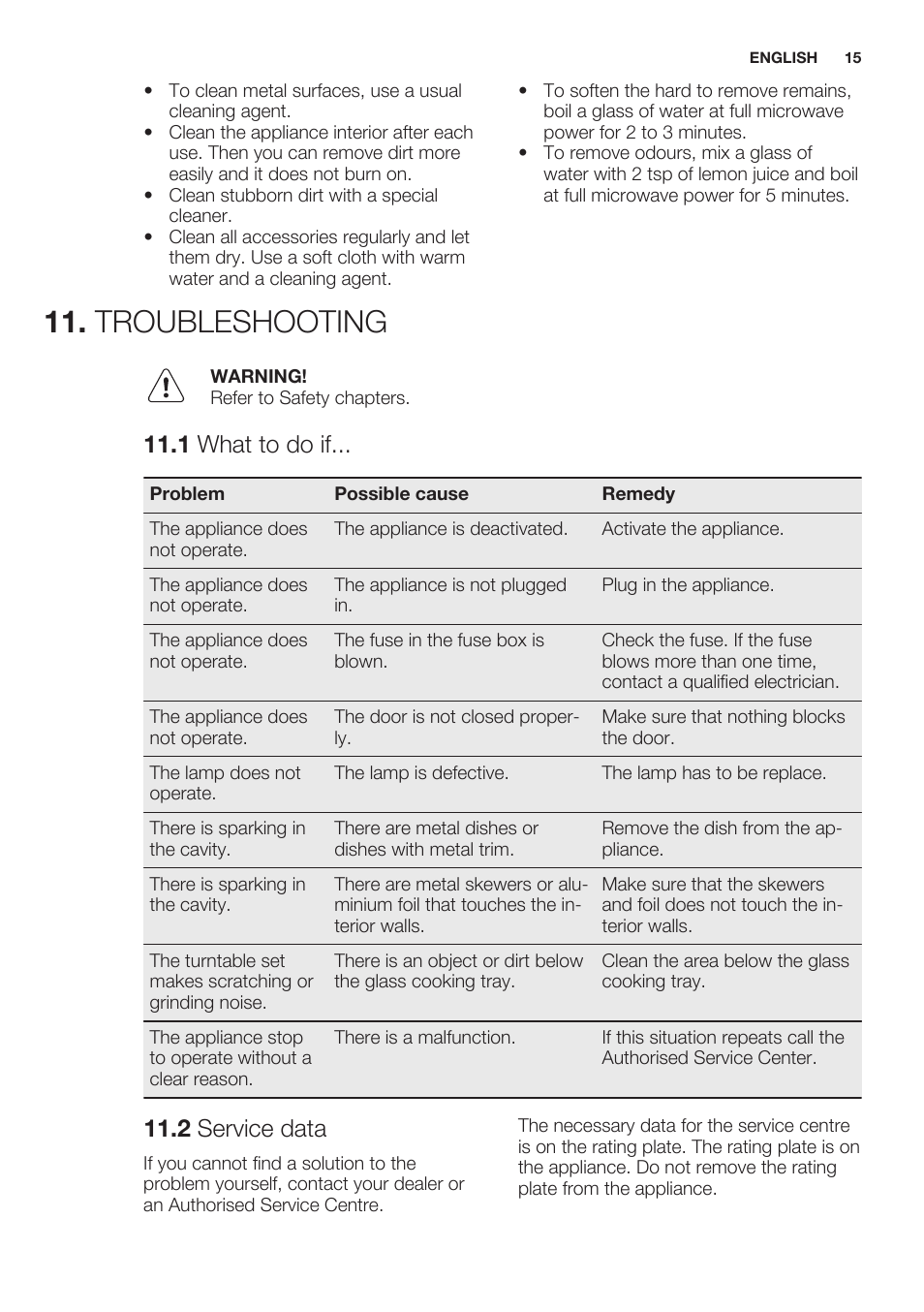 Troubleshooting, 1 what to do if, 2 service data | Electrolux EMS20100OX User Manual | Page 15 / 68