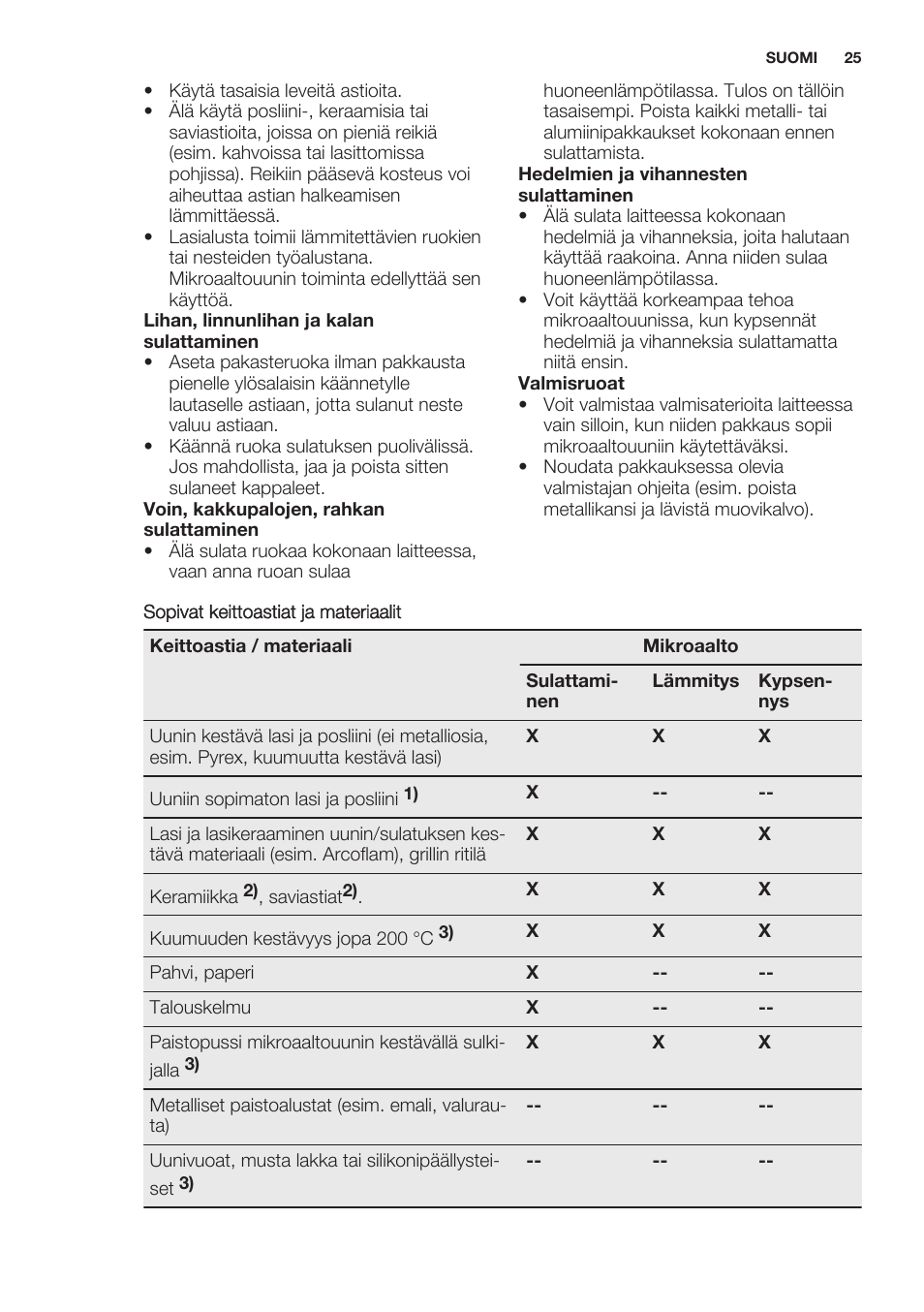 Electrolux EMS20100OX User Manual | Page 25 / 68