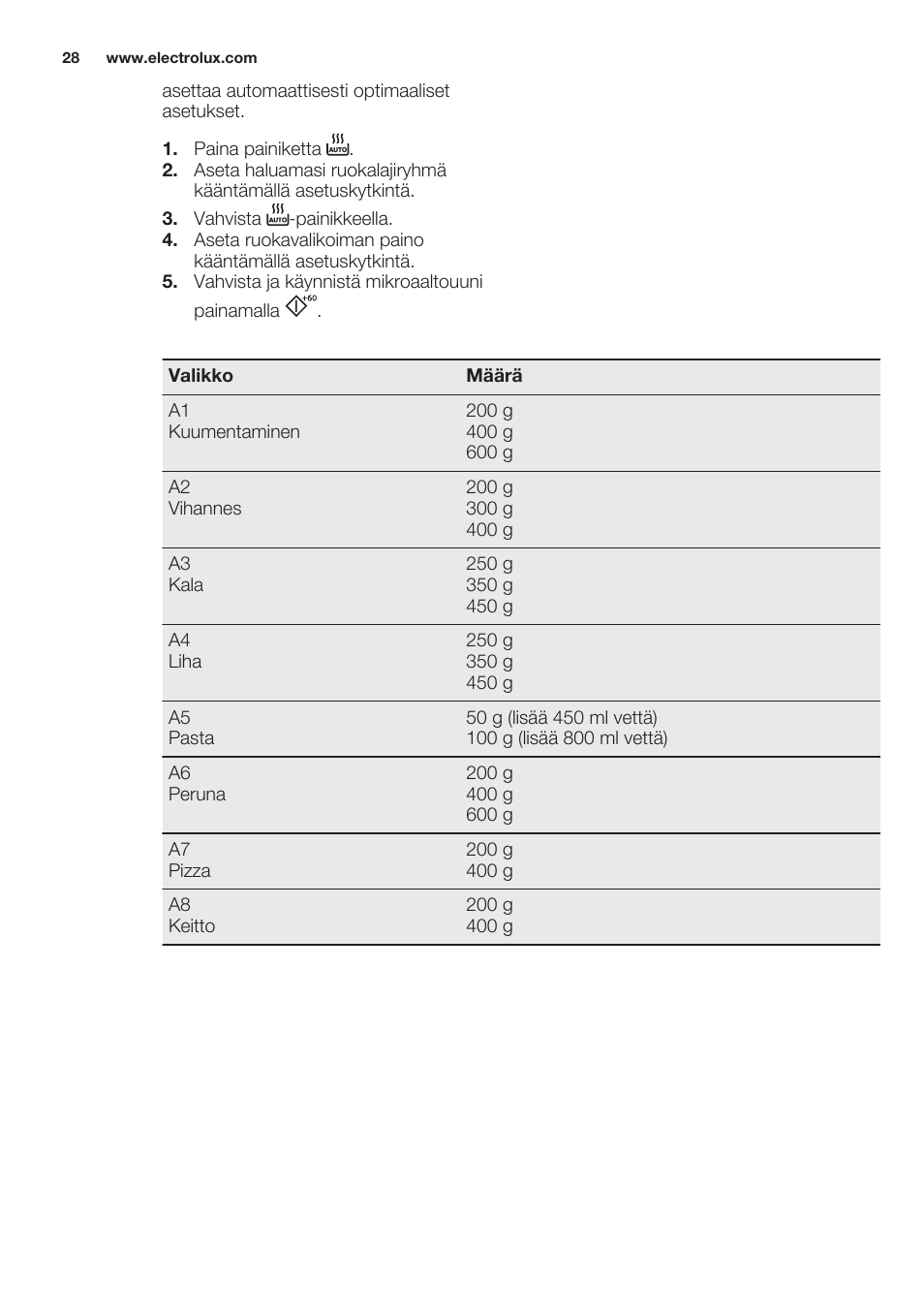 Electrolux EMS20100OX User Manual | Page 28 / 68
