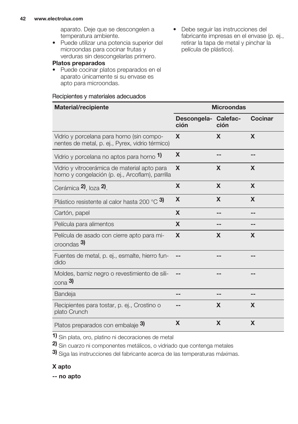 Electrolux EMS20100OX User Manual | Page 42 / 68