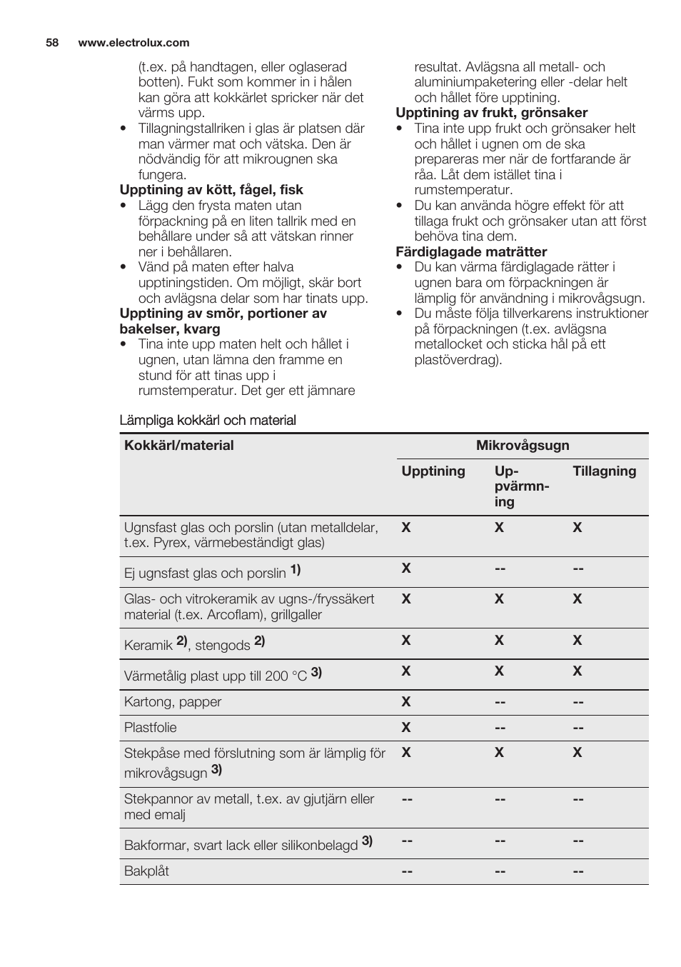 Electrolux EMS20100OX User Manual | Page 58 / 68