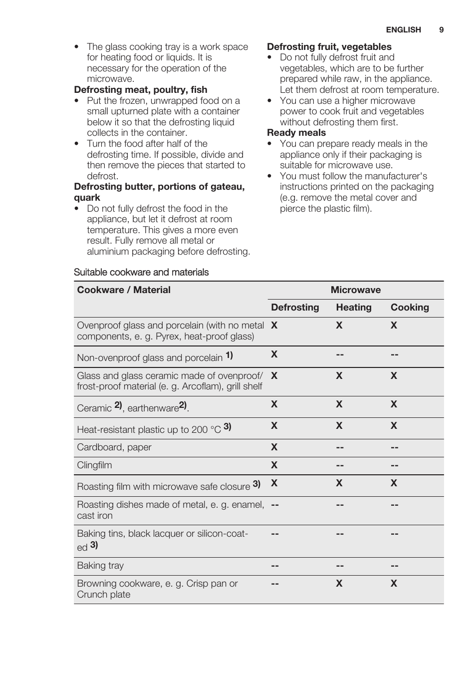 Electrolux EMS20100OX User Manual | Page 9 / 68