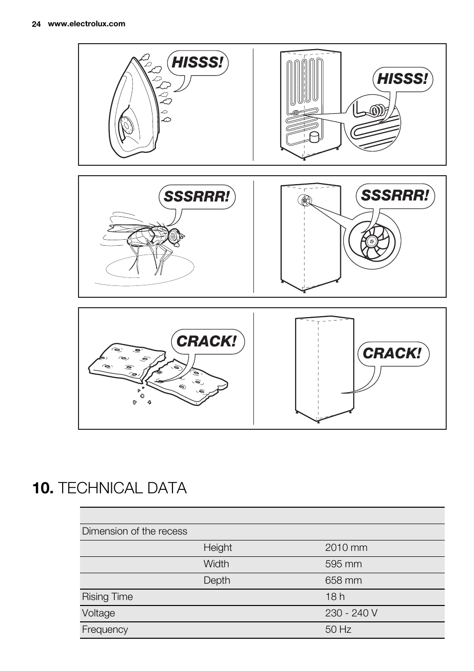 Technical data, Hisss, Sssrrr | Crack | Electrolux EN3881AOX User Manual | Page 24 / 80