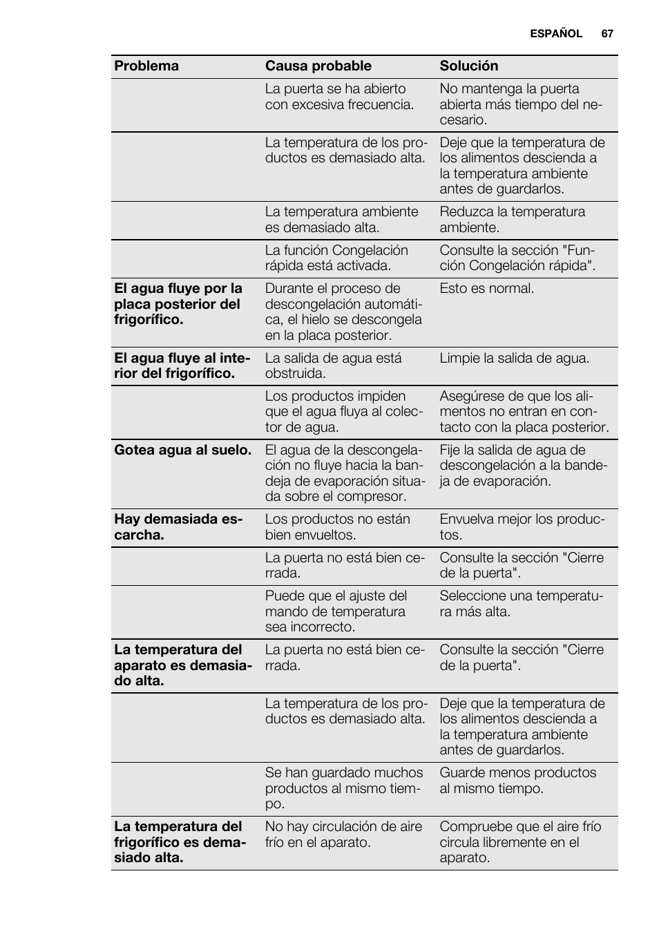 Electrolux EN3881AOX User Manual | Page 67 / 80