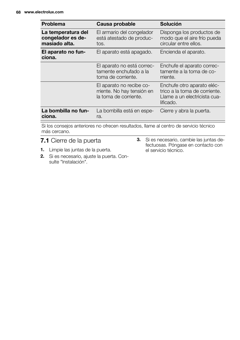 1 cierre de la puerta | Electrolux EN3881AOX User Manual | Page 68 / 80