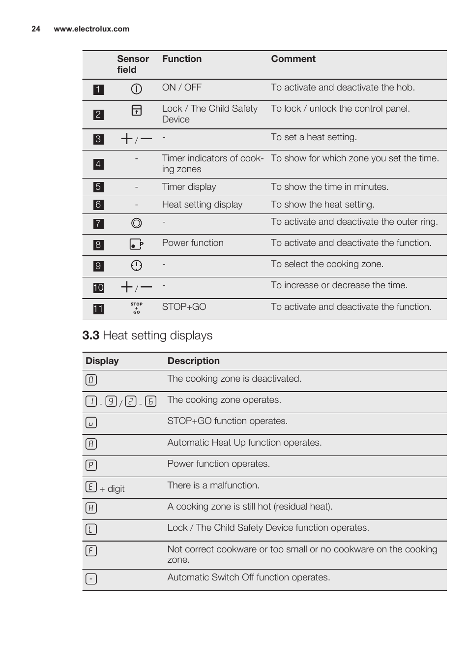 3 heat setting displays | Electrolux EHG6341FOK User Manual | Page 24 / 72