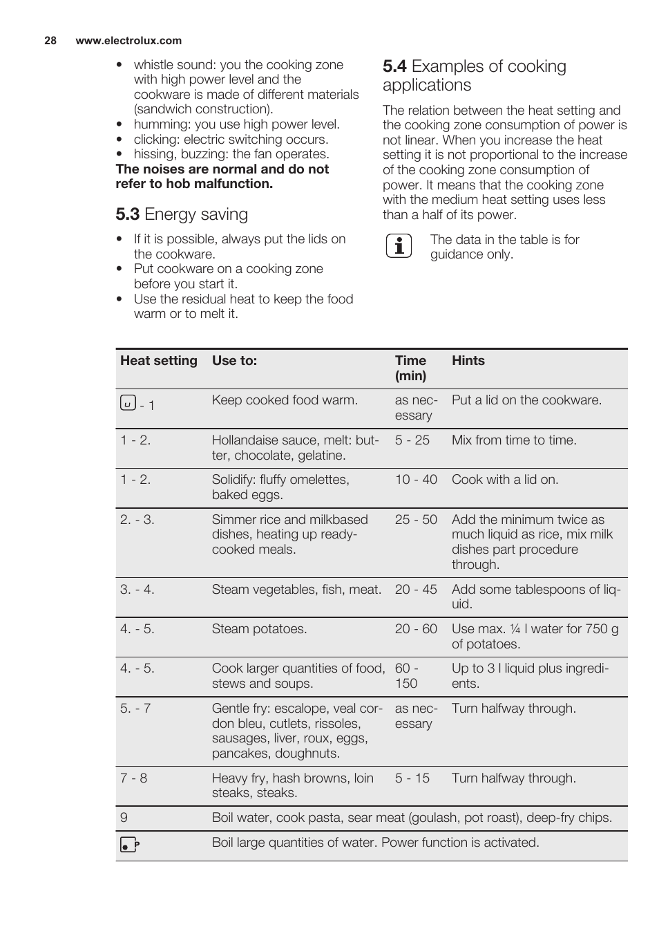 3 energy saving, 4 examples of cooking applications, Care and cleaning | Electrolux EHG6341FOK User Manual | Page 28 / 72