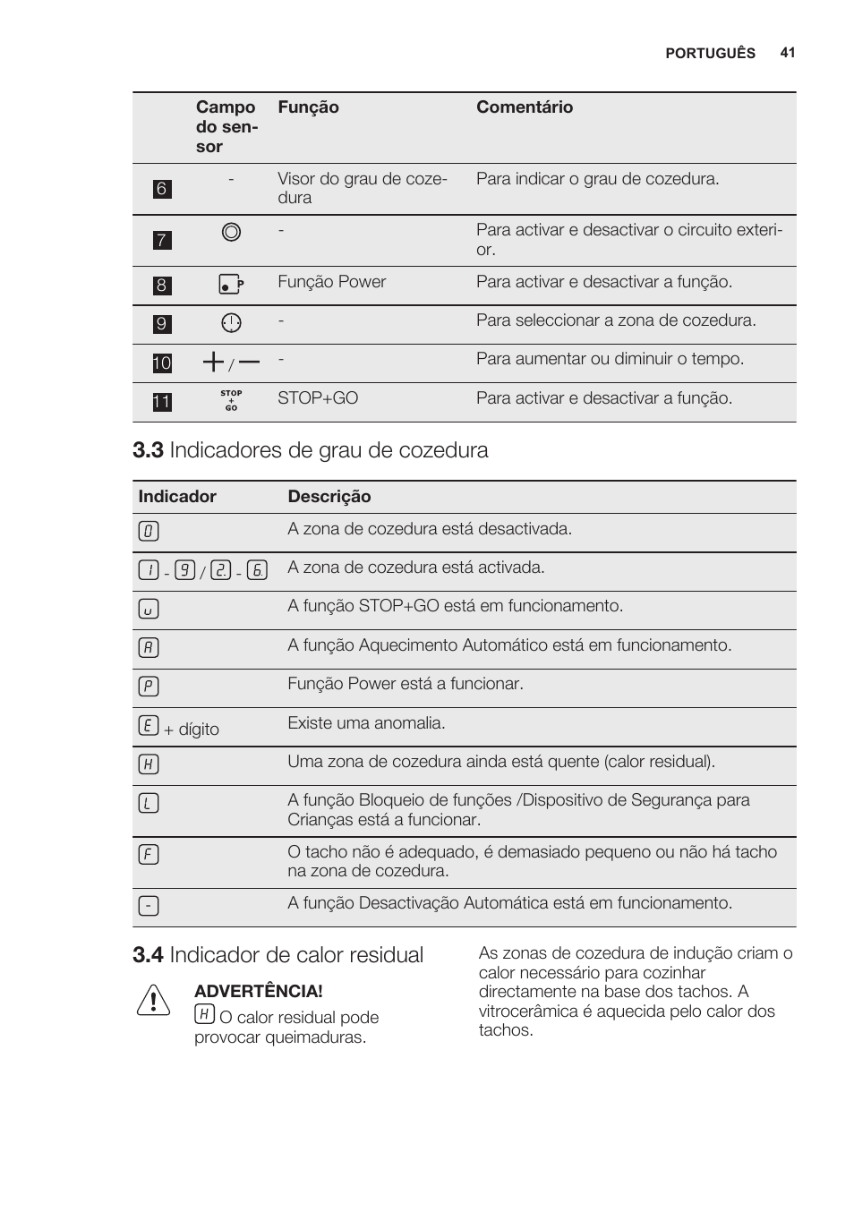 3 indicadores de grau de cozedura, 4 indicador de calor residual, Utilização diária | Electrolux EHG6341FOK User Manual | Page 41 / 72