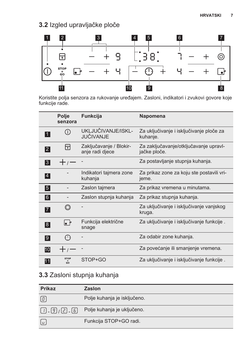 2 izgled upravljačke ploče, 3 zasloni stupnja kuhanja | Electrolux EHG6341FOK User Manual | Page 7 / 72