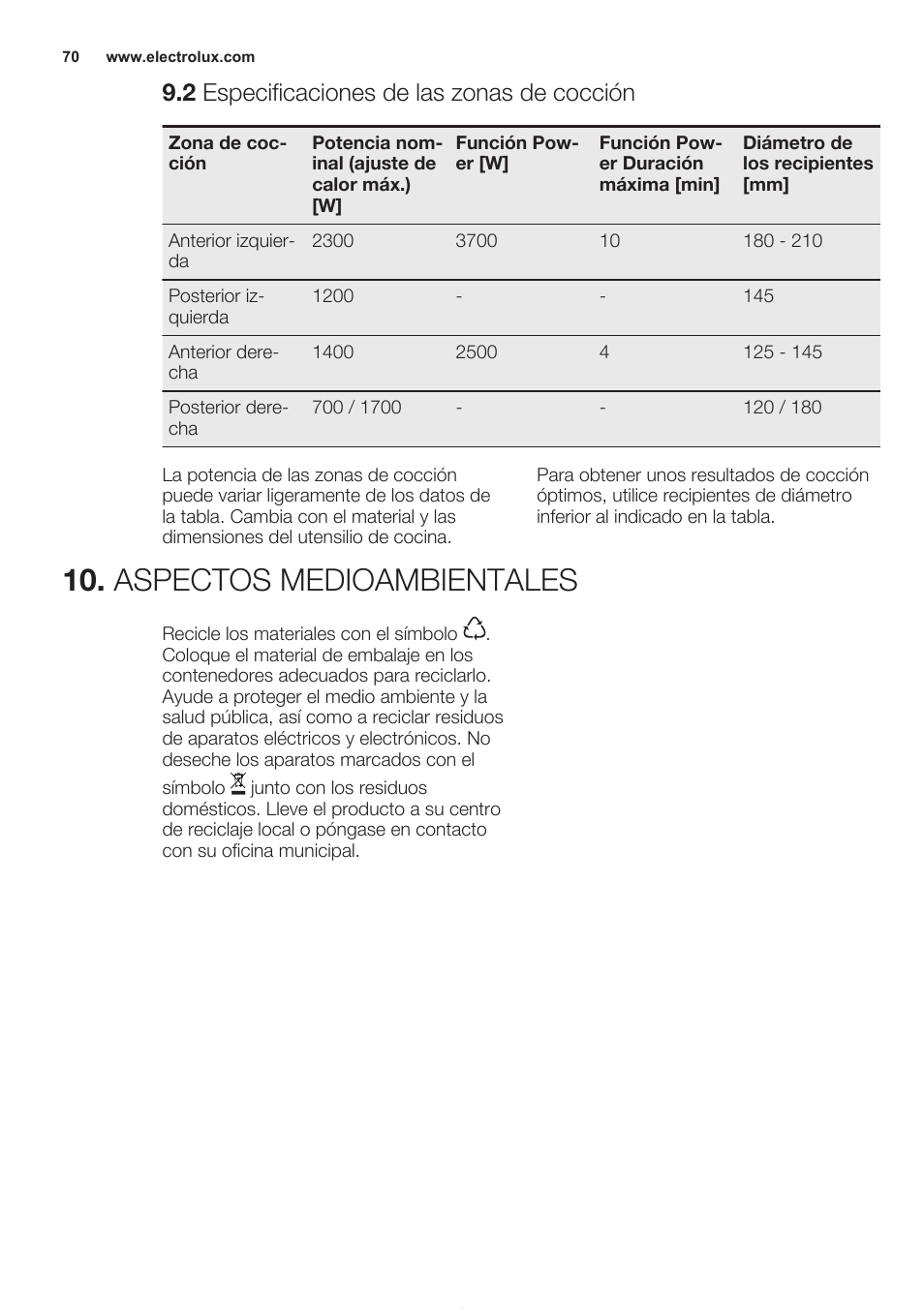 2 especificaciones de las zonas de cocción, Aspectos medioambientales | Electrolux EHG6341FOK User Manual | Page 70 / 72