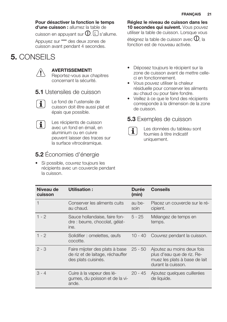 Conseils, 1 ustensiles de cuisson, 2 économies d'énergie | 3 exemples de cuisson | Electrolux EHF6232FOK User Manual | Page 21 / 56