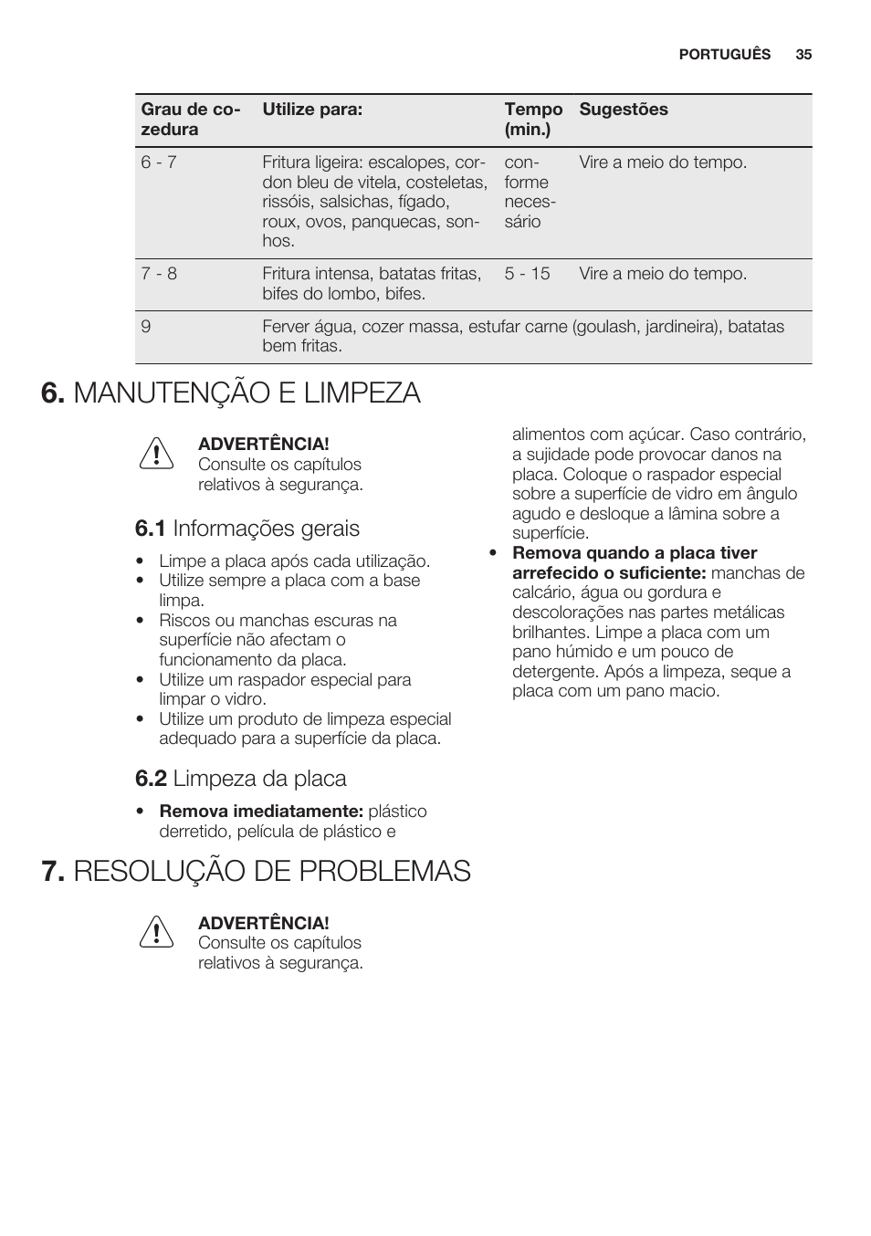 Manutenção e limpeza, 1 informações gerais, 2 limpeza da placa | Resolução de problemas, Manutenção e limpeza 7. resolução de problemas | Electrolux EHF6232FOK User Manual | Page 35 / 56