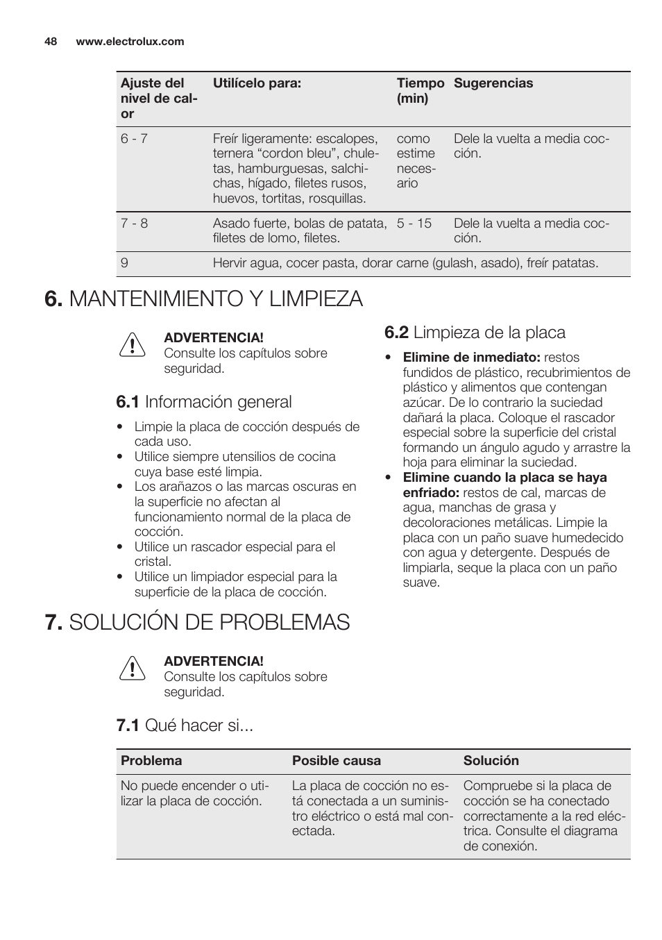 Mantenimiento y limpieza, 1 información general, 2 limpieza de la placa | Solución de problemas, 1 qué hacer si, Mantenimiento y limpieza 7. solución de problemas | Electrolux EHF6232FOK User Manual | Page 48 / 56
