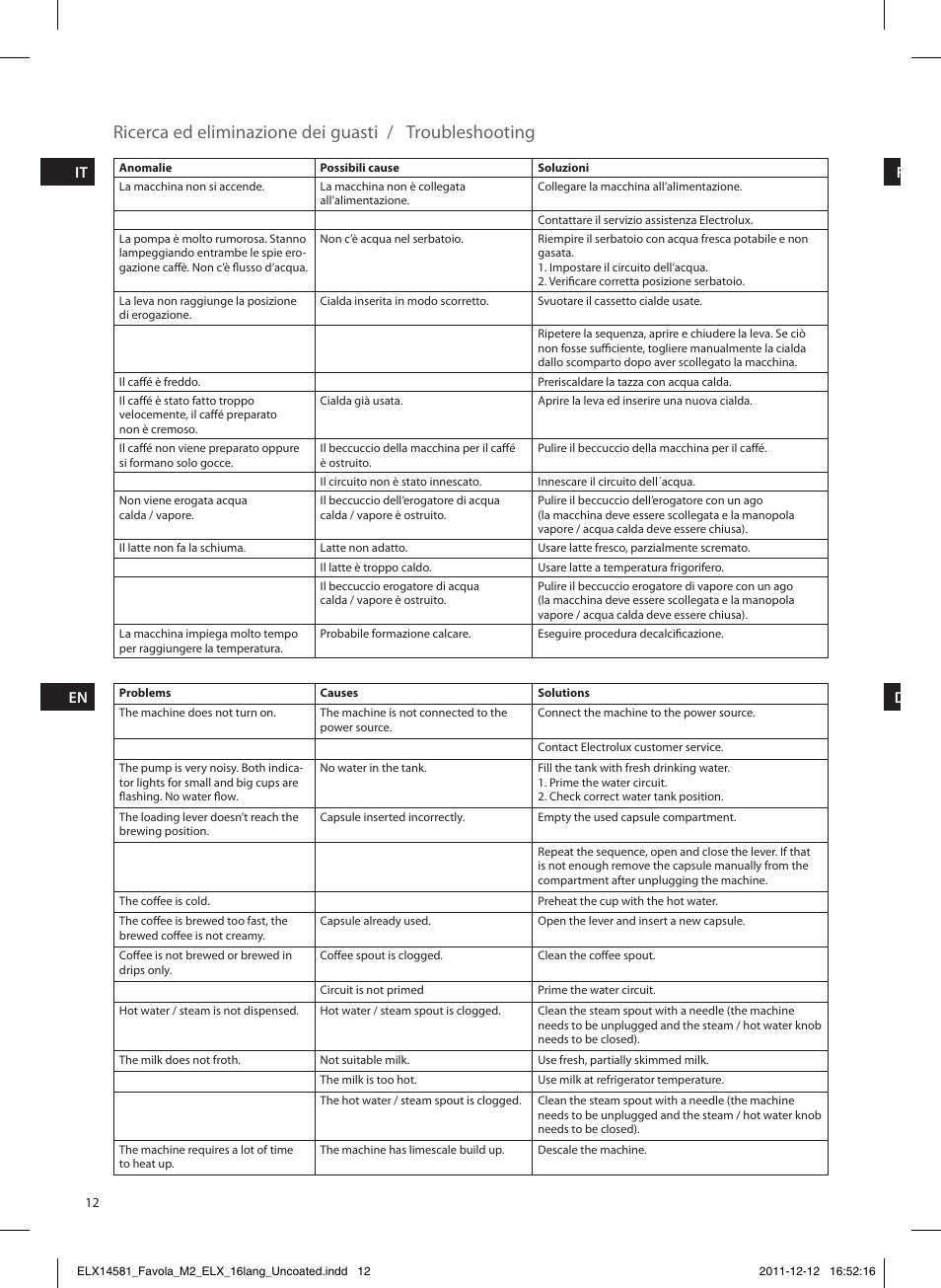 Electrolux ELM5200CB User Manual | Page 12 / 52