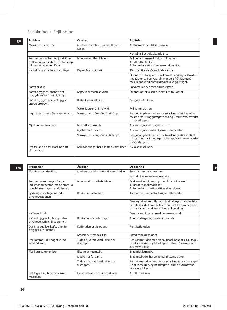 Felsökning / fejlfinding | Electrolux ELM5200CB User Manual | Page 36 / 52