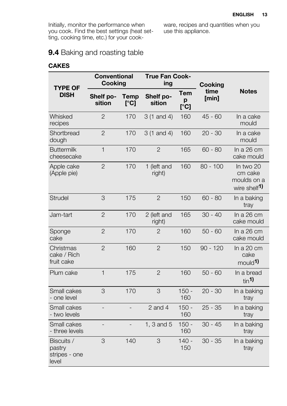 4 baking and roasting table | Electrolux EOZ3430DAX User Manual | Page 13 / 56