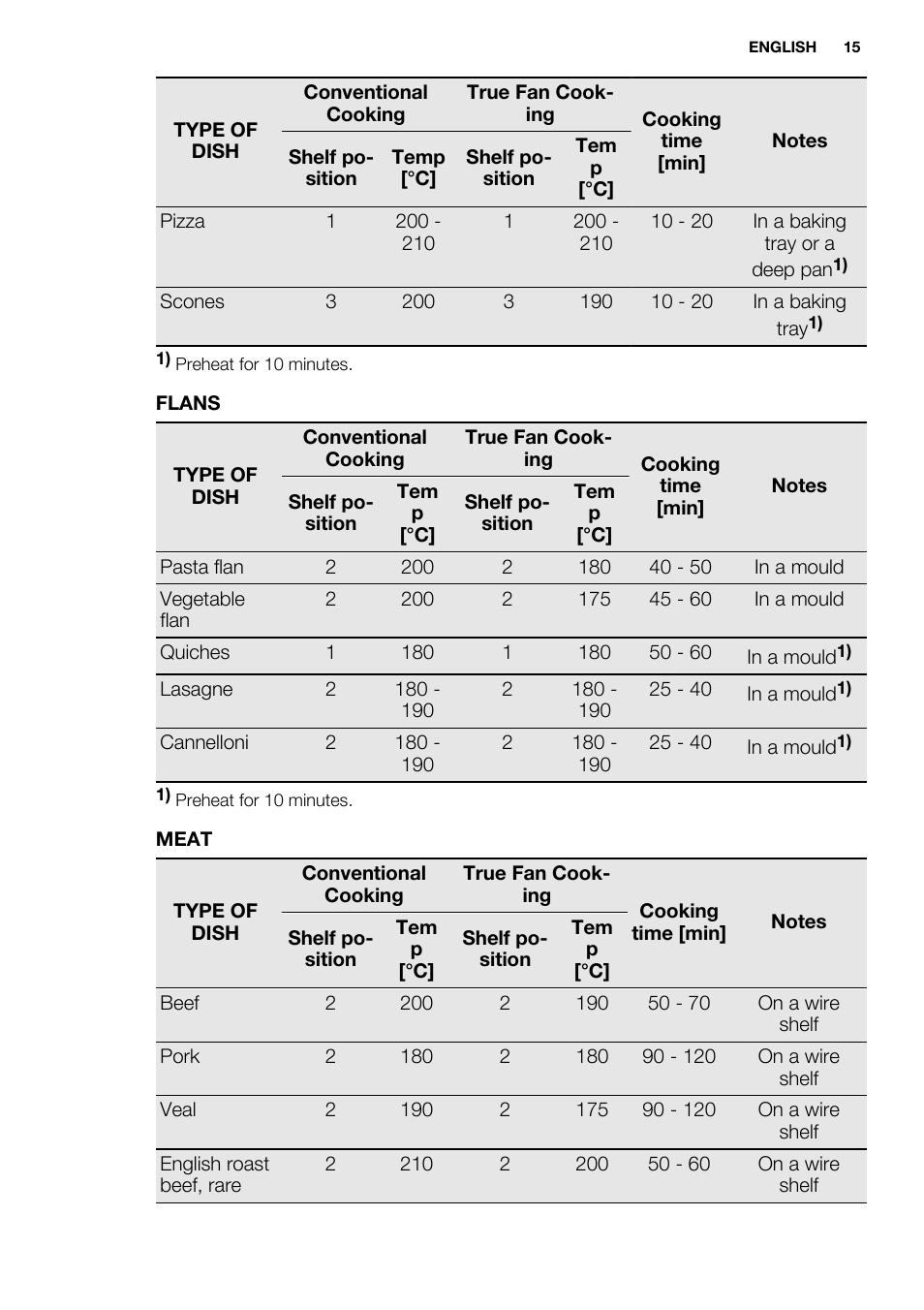 Electrolux EOZ3430DAX User Manual | Page 15 / 56