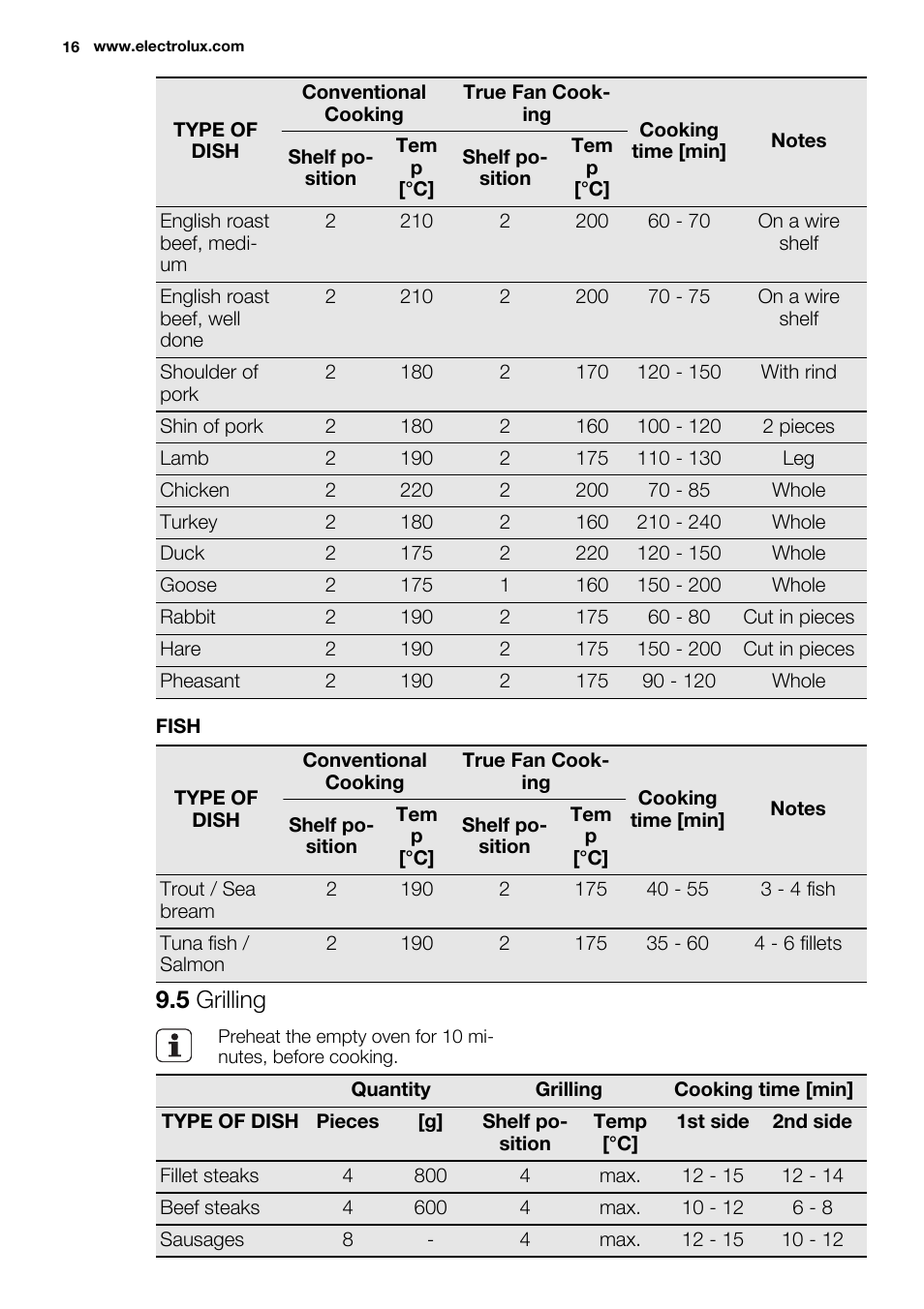 5 grilling | Electrolux EOZ3430DAX User Manual | Page 16 / 56