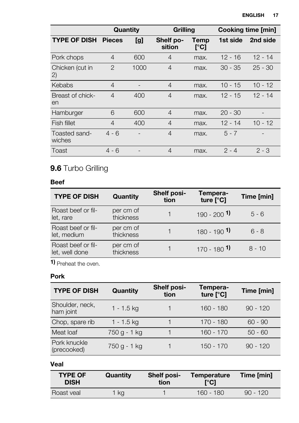 6 turbo grilling | Electrolux EOZ3430DAX User Manual | Page 17 / 56