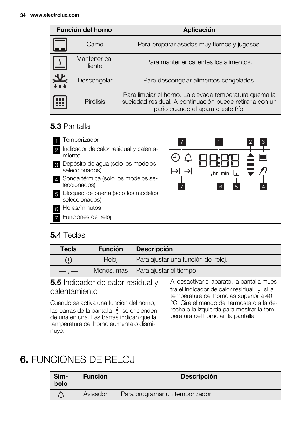 Funciones de reloj, 3 pantalla, 4 teclas | 5 indicador de calor residual y calentamiento | Electrolux EOZ3430DAX User Manual | Page 34 / 56