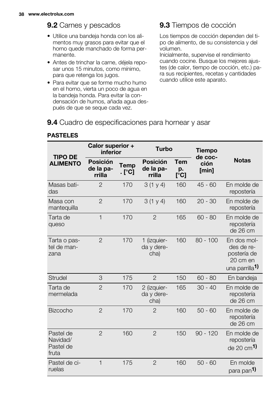 2 carnes y pescados, 3 tiempos de cocción, 4 cuadro de especificaciones para hornear y asar | Electrolux EOZ3430DAX User Manual | Page 38 / 56