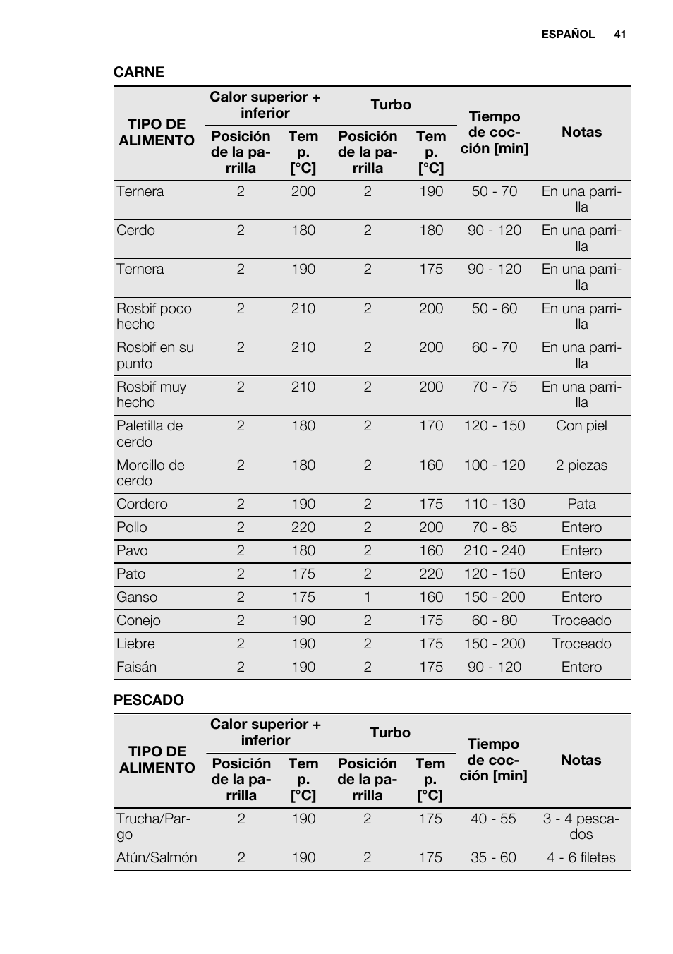 Electrolux EOZ3430DAX User Manual | Page 41 / 56
