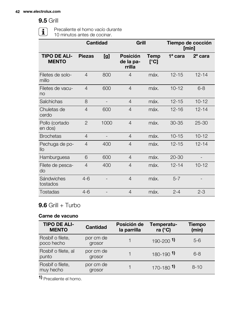 5 grill, 6 grill + turbo | Electrolux EOZ3430DAX User Manual | Page 42 / 56