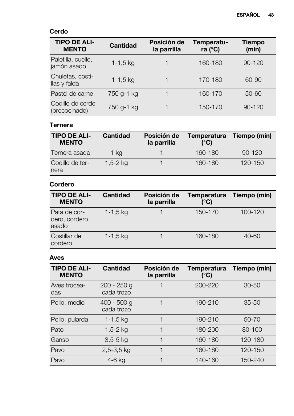 Electrolux EOZ3430DAX User Manual | Page 43 / 56