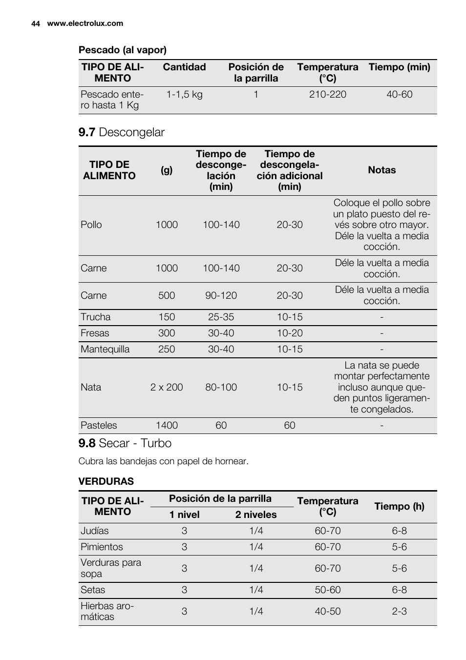 7 descongelar, 8 secar - turbo | Electrolux EOZ3430DAX User Manual | Page 44 / 56