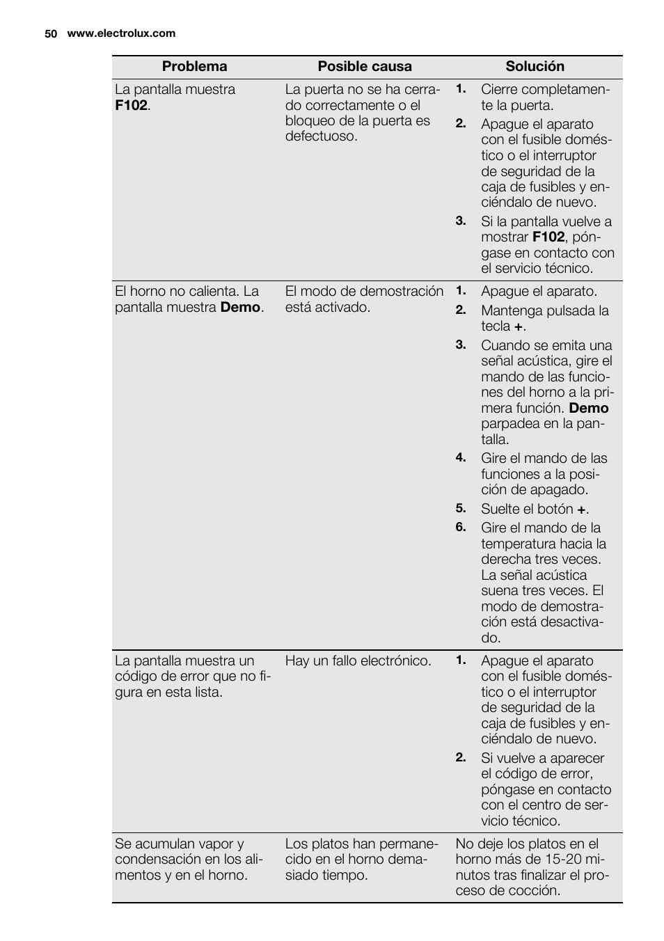 Electrolux EOZ3430DAX User Manual | Page 50 / 56
