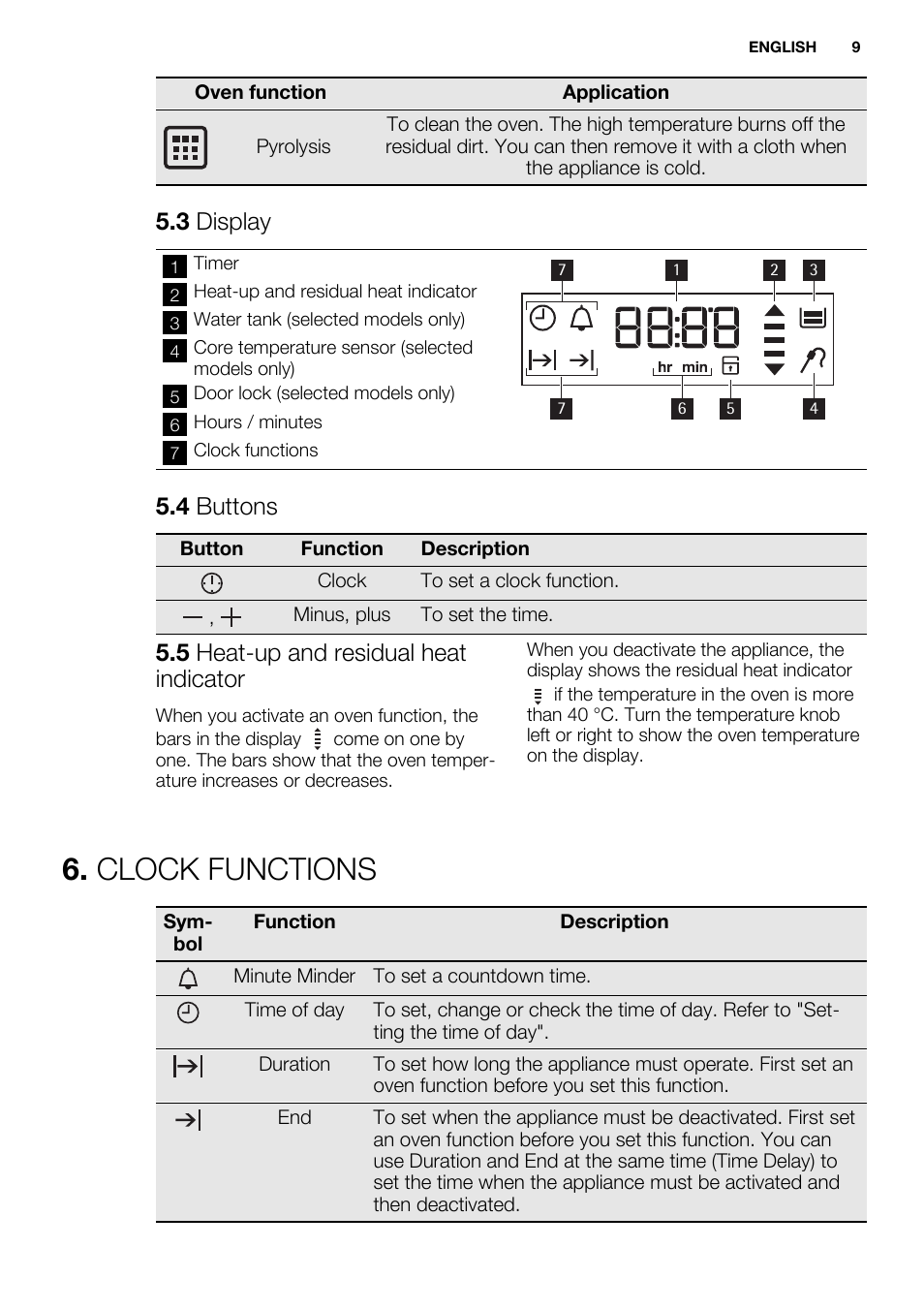 Clock functions, 3 display, 4 buttons | 5 heat-up and residual heat indicator | Electrolux EOZ3430DAX User Manual | Page 9 / 56