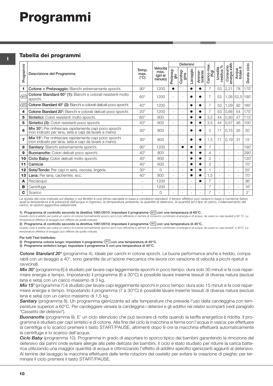 Programmi, Tabella dei programmi | Hotpoint Ariston Encastrable AWM 129 (EU) User Manual | Page 10 / 56